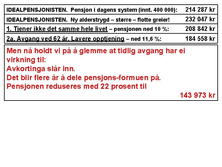 IDEALPENSJONISTEN. Pensjon i dagens system (innt. 400 000): 214 287 kr IDEALPENSJONISTEN. Ny alderstrygd