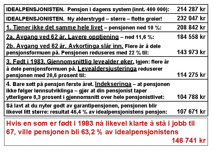 IDEALPENSJONISTEN. Pensjon i dagens system (innt. 400 000): 214 287 kr IDEALPENSJONISTEN. Ny alderstrygd