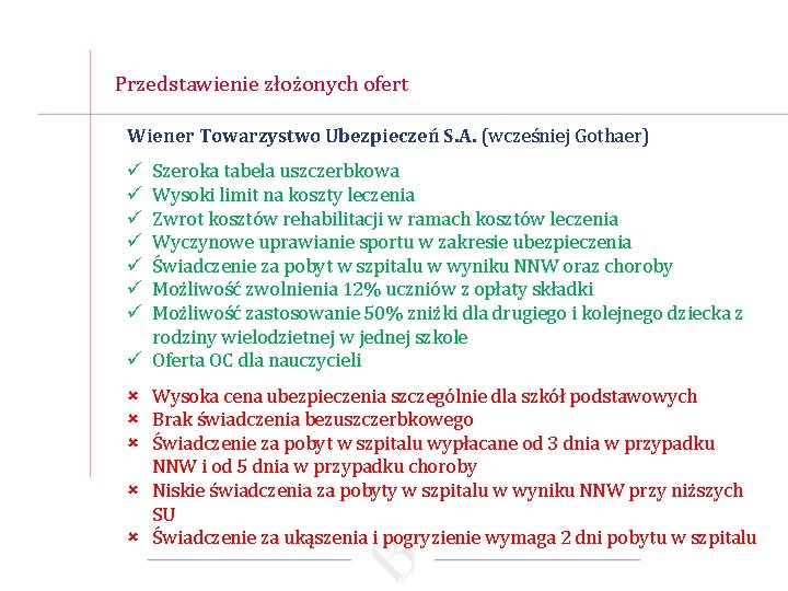 Przedstawienie złożonych ofert Wiener Towarzystwo Ubezpieczeń S. A. (wcześniej Gothaer) Szeroka tabela uszczerbkowa Wysoki