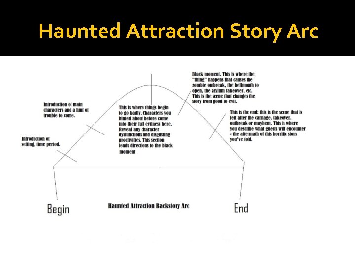 Haunted Attraction Story Arc 