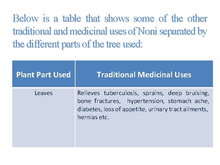 Below is a table that shows some of the other traditional and medicinal uses