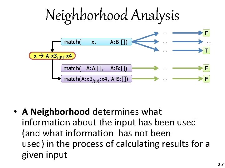 Neighborhood Analysis … … F … … T A: B: []) … F match(A: