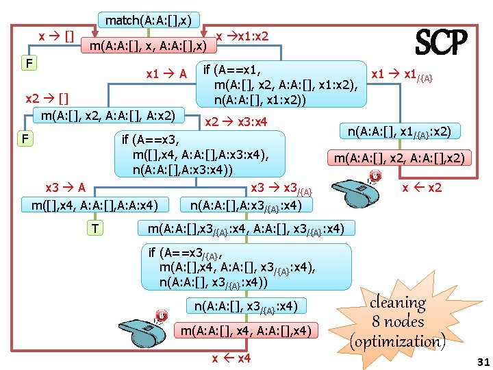 match(A: A: [], x) x [] m(A: A: [], x, A: A: [], x)