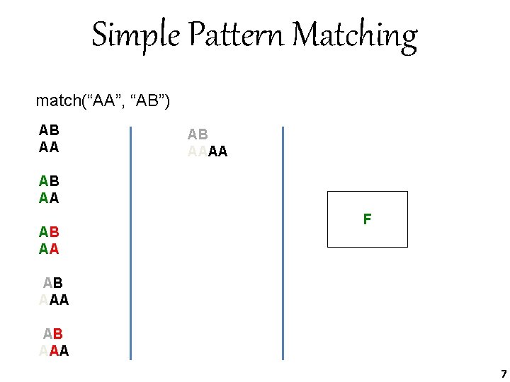 Simple Pattern Matching match(“AA”, “AB”) AB AAAA AB AA F AB AAA 7 