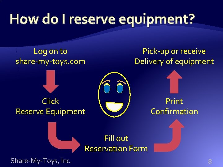 How do I reserve equipment? Log on to share-my-toys. com Pick-up or receive Delivery