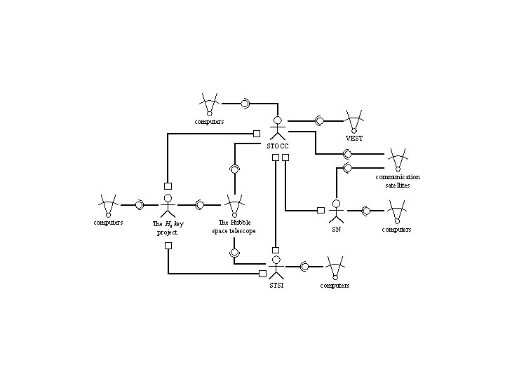 computers VEST STOCC communication satellites computers The H 0 key project The Hubble space