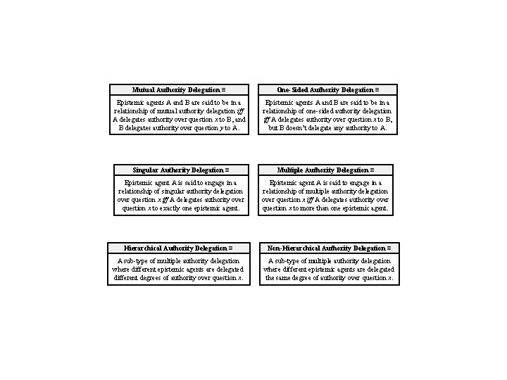 Mutual Authority Delegation ≡ One-Sided Authority Delegation ≡ Epistemic agents A and B are