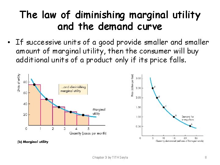 The law of diminishing marginal utility and the demand curve • If successive units