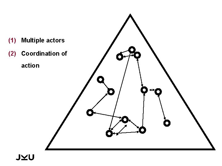 (1) Multiple actors (2) Coordination of action 