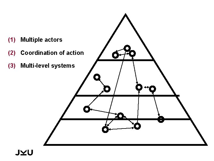 (1) Multiple actors (2) Coordination of action (3) Multi-level systems 