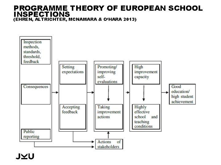 PROGRAMME THEORY OF EUROPEAN SCHOOL INSPECTIONS (EHREN, ALTRICHTER, MCNAMARA & O‘HARA 2013) 