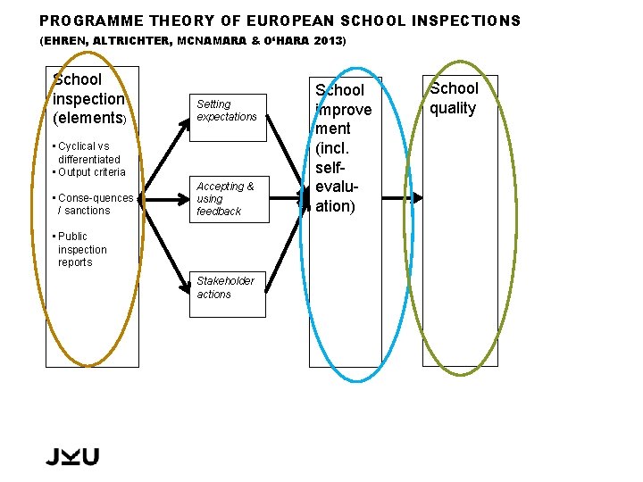 PROGRAMME THEORY OF EUROPEAN SCHOOL INSPECTIONS (EHREN, ALTRICHTER, MCNAMARA & O‘HARA 2013) School inspection