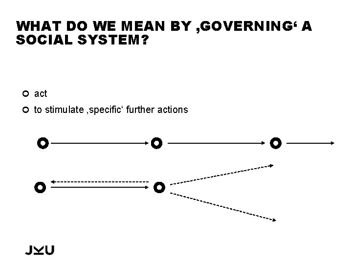WHAT DO WE MEAN BY ‚GOVERNING‘ A SOCIAL SYSTEM? act to stimulate ‚specific‘ further