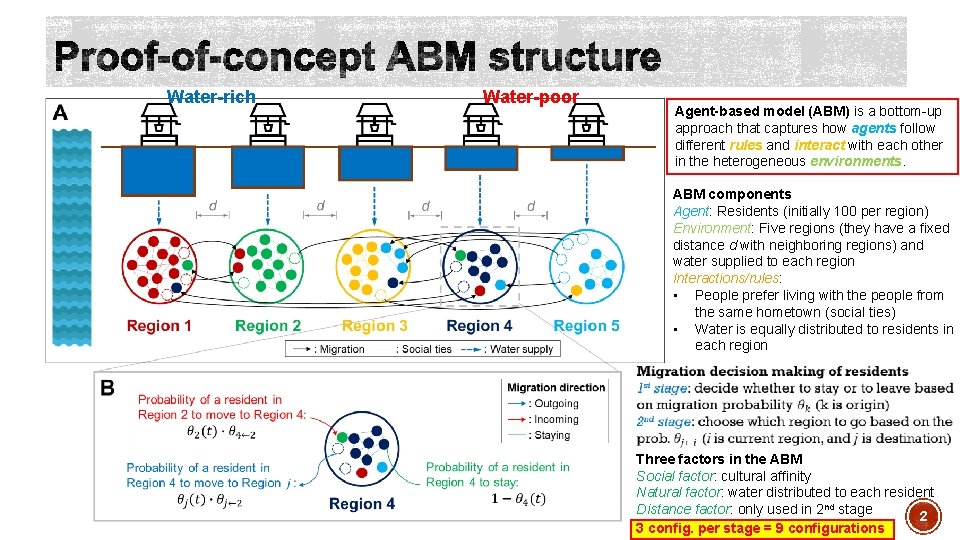 Water-rich Water-poor Agent-based model (ABM) is a bottom-up approach that captures how agents follow