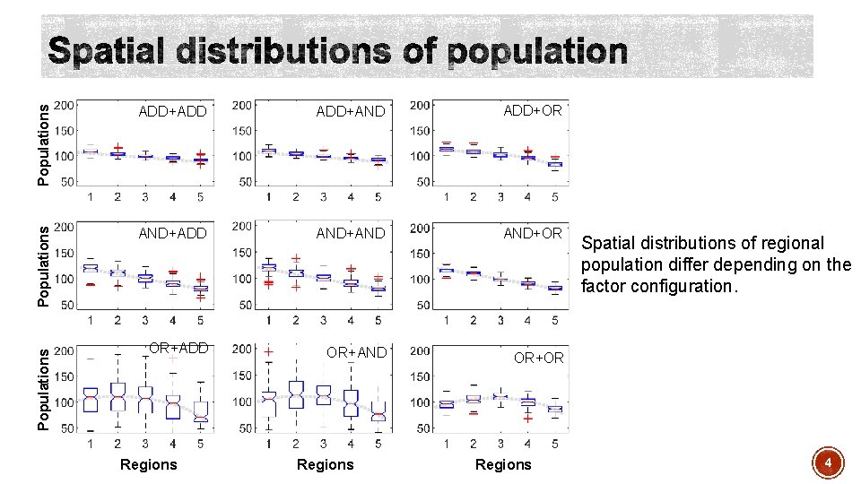 Populations ADD+AND ADD+OR Populations AND+ADD AND+AND AND+OR OR+ADD OR+AND OR+OR Populations ADD+ADD Regions Spatial