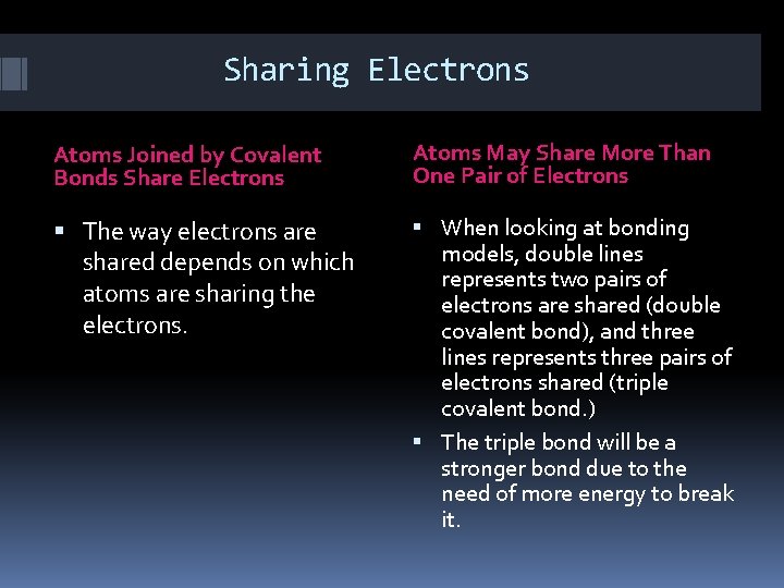 Sharing Electrons Atoms Joined by Covalent Bonds Share Electrons Atoms May Share More Than