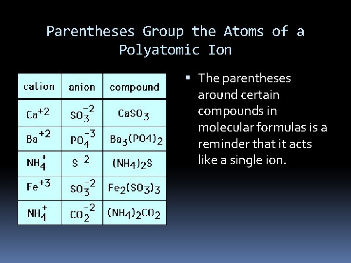 Parentheses Group the Atoms of a Polyatomic Ion The parentheses around certain compounds in