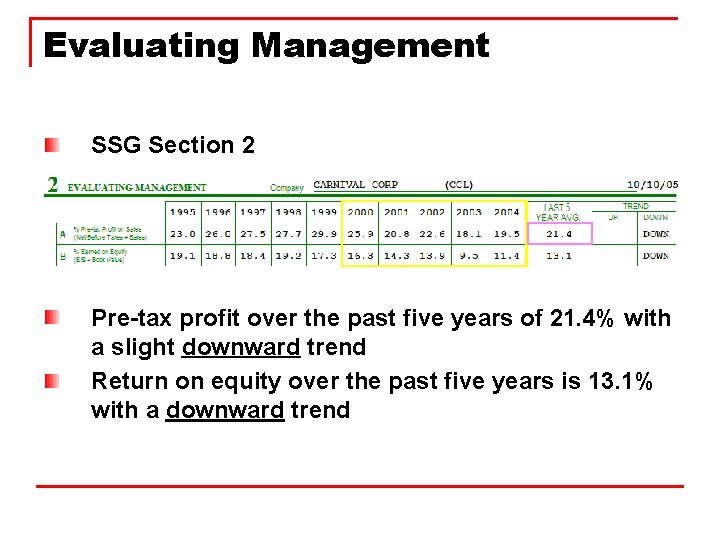 Evaluating Management SSG Section 2 Pre-tax profit over the past five years of 21.