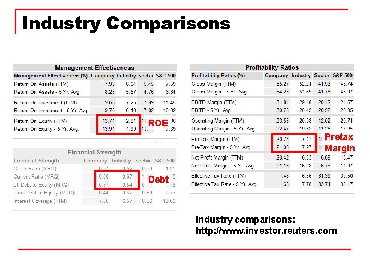 Industry Comparisons ROE Pretax Margin Debt Industry comparisons: http: //www. investor. reuters. com 