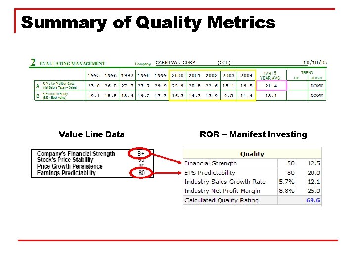 Summary of Quality Metrics Value Line Data RQR – Manifest Investing 