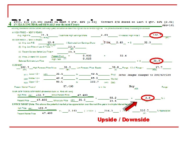 Risk and Reward Upside / Downside 