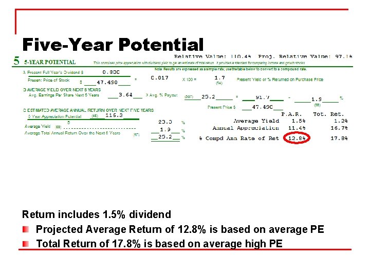 Five-Year Potential Return includes 1. 5% dividend Projected Average Return of 12. 8% is