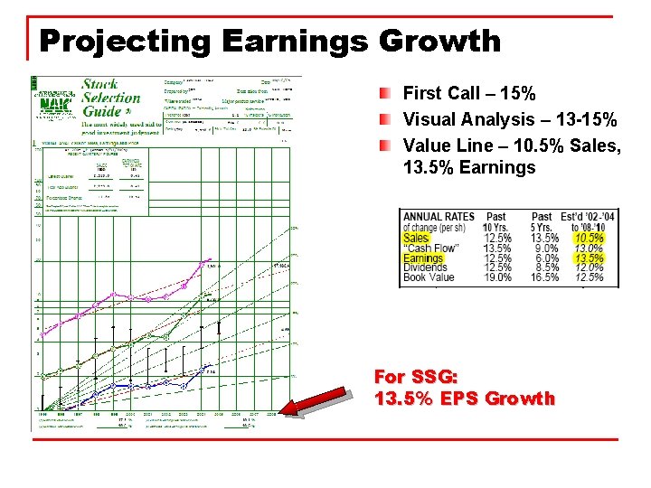Projecting Earnings Growth First Call – 15% Visual Analysis – 13 -15% Value Line