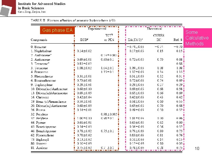 Gas phase EA Some Calculative Methods 10 