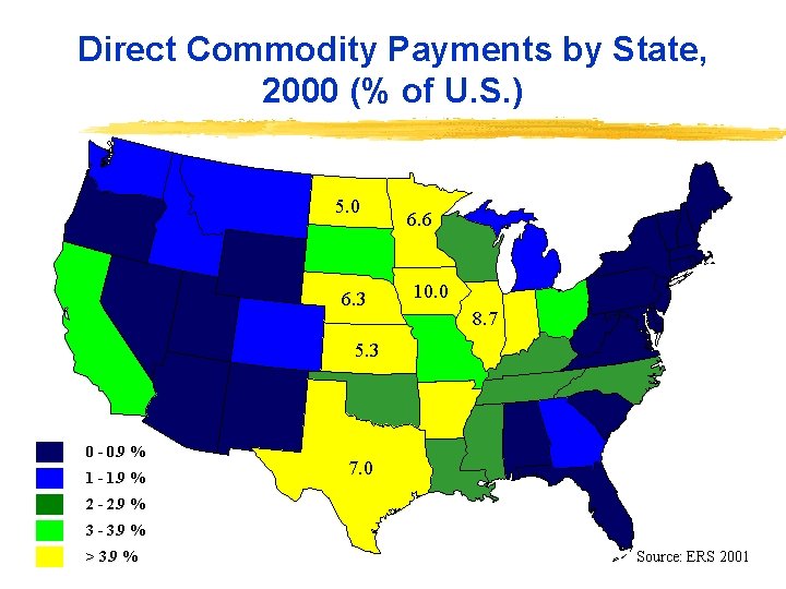 Direct Commodity Payments by State, 2000 (% of U. S. ) 5. 0 6.