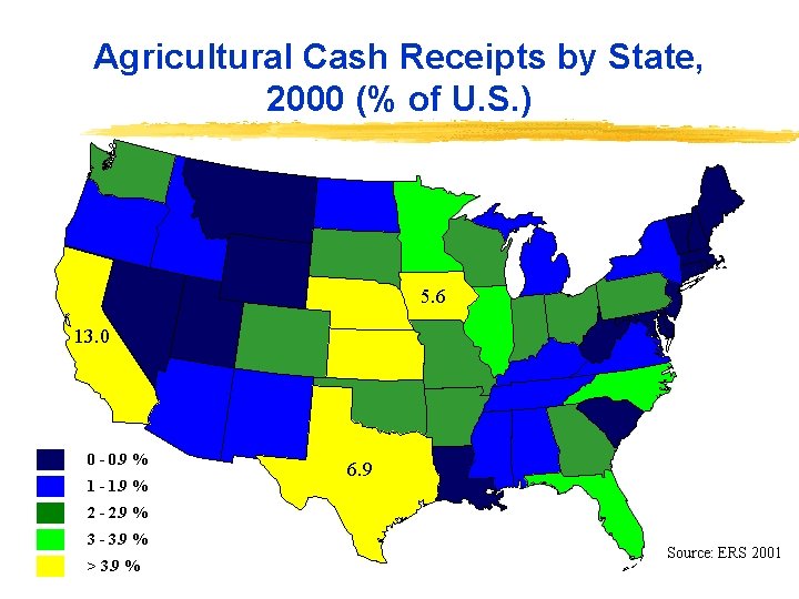 Agricultural Cash Receipts by State, 2000 (% of U. S. ) 5. 6 13.