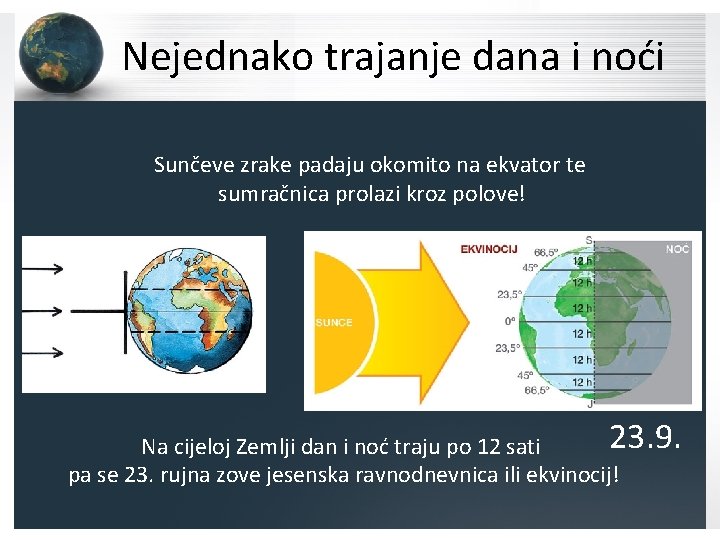 Nejednako trajanje dana i noći Sunčeve zrake padaju okomito na ekvator te sumračnica prolazi