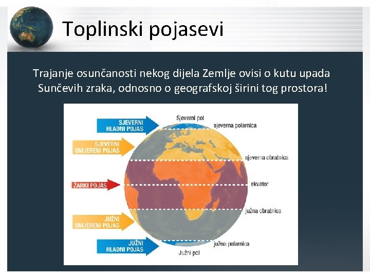 Toplinski pojasevi Trajanje osunčanosti nekog dijela Zemlje ovisi o kutu upada Sunčevih zraka, odnosno