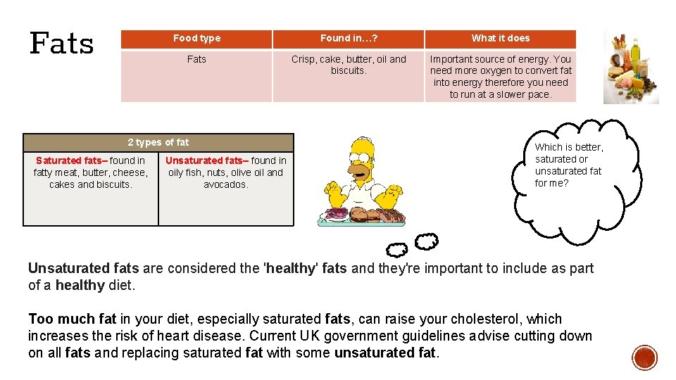 Fats Food type Found in…? What it does Fats Crisp, cake, butter, oil and