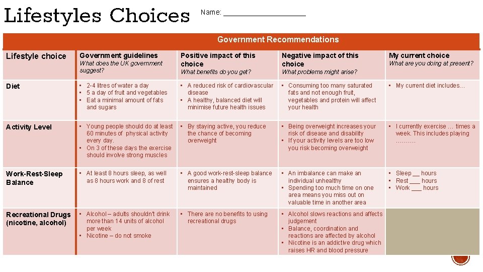 Lifestyles Choices Name: ___________ Government Recommendations Lifestyle choice Government guidelines What does the UK