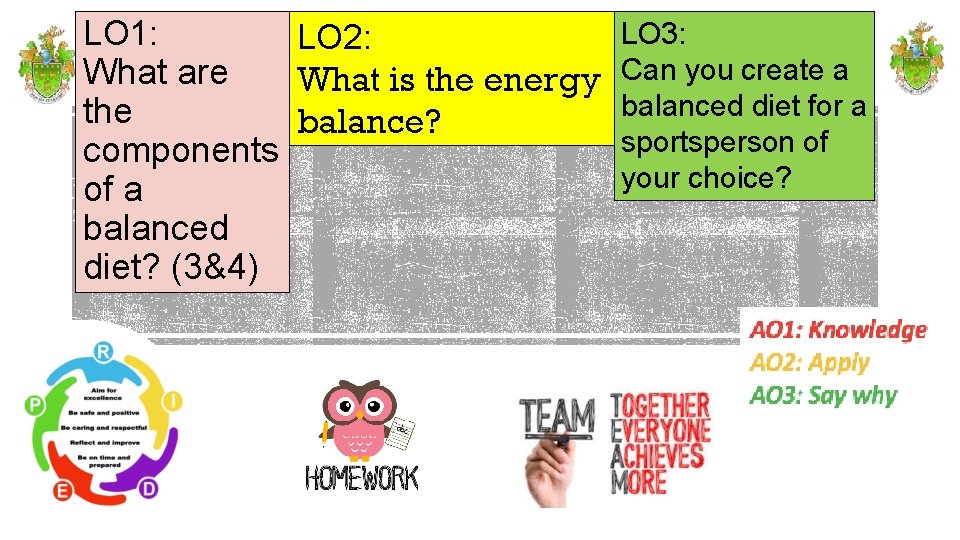 LO 1: LO 2: What are What is the energy the balance? components of