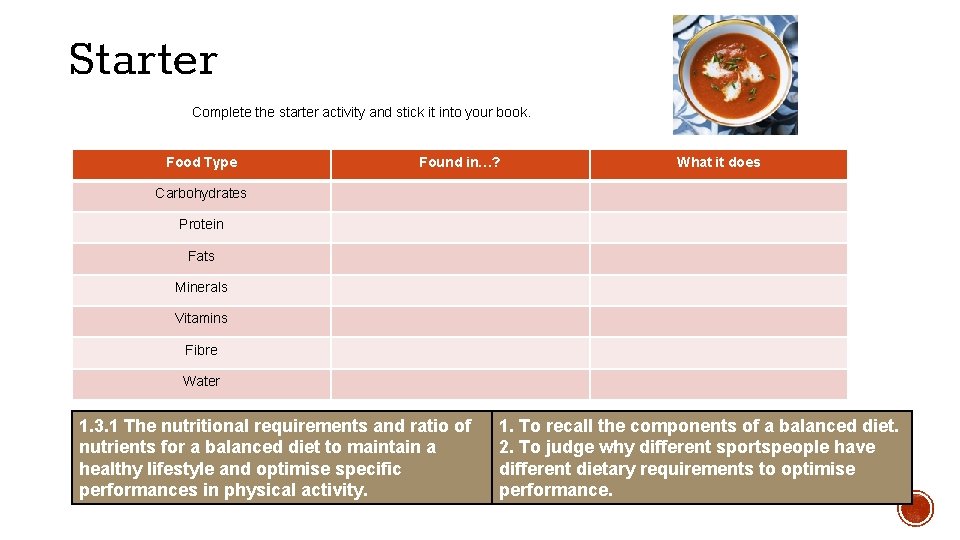 Starter Complete the starter activity and stick it into your book. Food Type Found