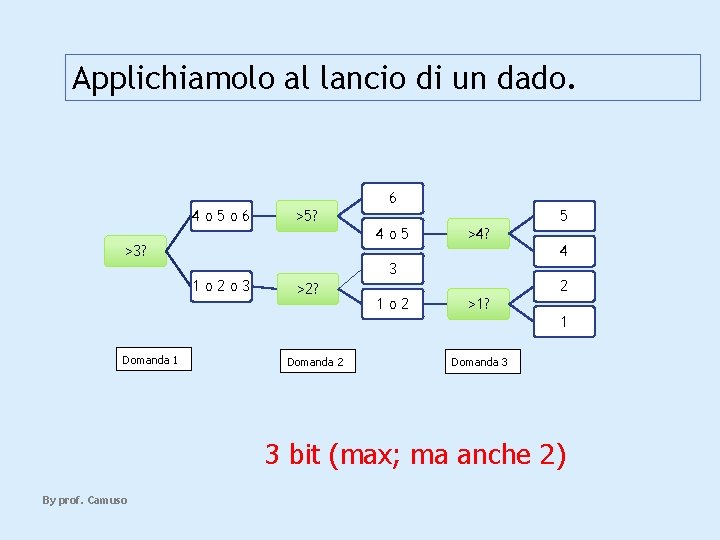 Applichiamolo al lancio di un dado. 6 4 o 5 o 6 >5? 5