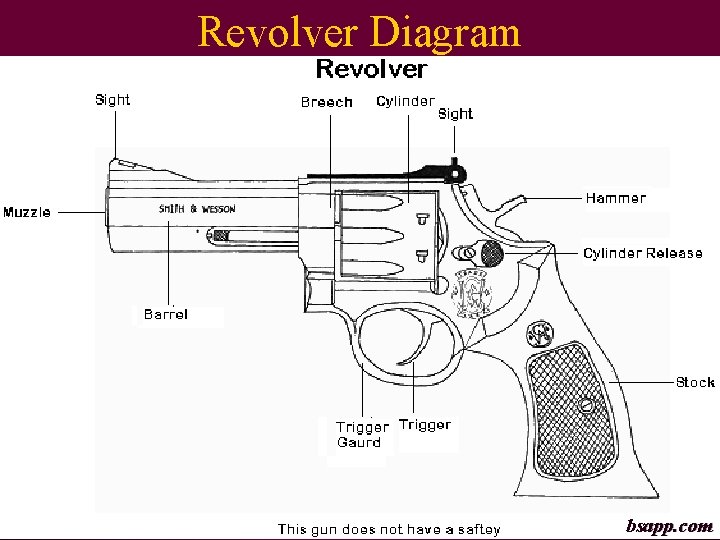 Revolver Diagram bsapp. com 