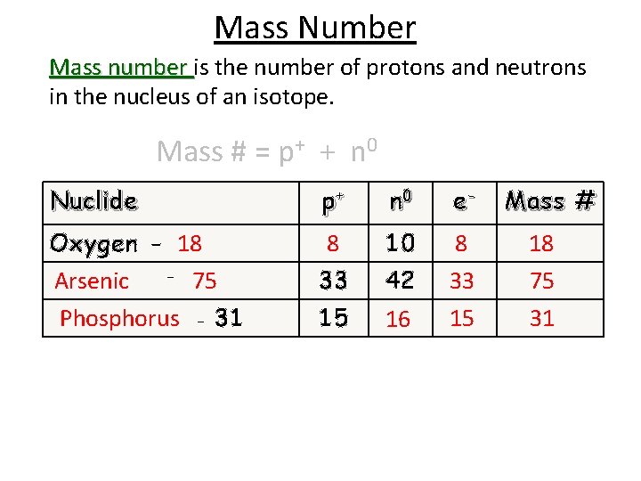 Mass Number Mass number is the number of protons and neutrons in the nucleus