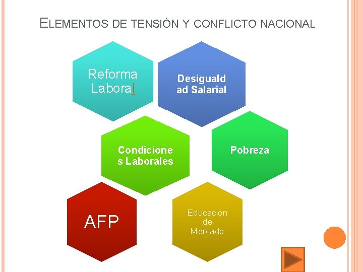 ELEMENTOS DE TENSIÓN Y CONFLICTO NACIONAL Reforma Laboral Desiguald ad Salarial Condicione s Laborales