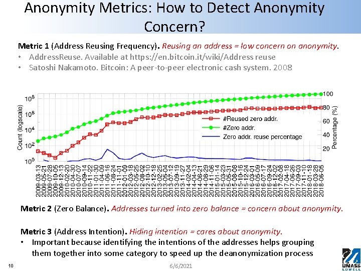 Anonymity Metrics: How to Detect Anonymity Concern? Metric 1 (Address Reusing Frequency). Reusing an