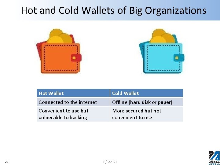 Hot and Cold Wallets of Big Organizations 20 Hot Wallet Cold Wallet Connected to
