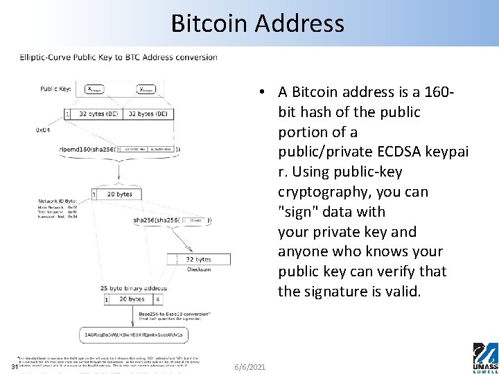 Bitcoin Address • A Bitcoin address is a 160 bit hash of the public