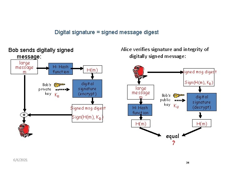 Digital signature = signed message digest Alice verifies signature and integrity of digitally signed