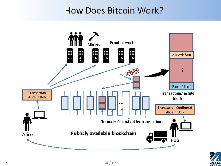 How Does Bitcoin Work? Miners Proof of work … Alice Bob Ram Hari Transaction