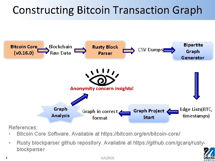 Constructing Bitcoin Transaction Graph Bitcoin Core (v 0. 16. 0) Blockchain Raw Data Rusty