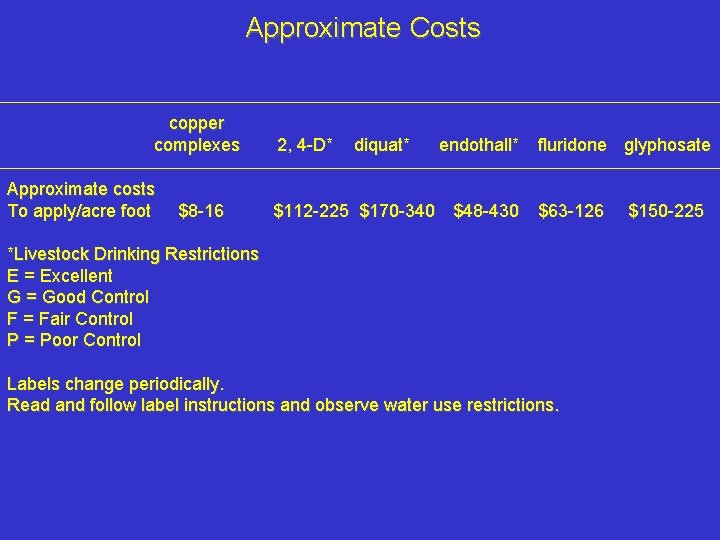 Approximate Costs copper complexes Approximate costs To apply/acre foot $8 -16 2, 4 -D*