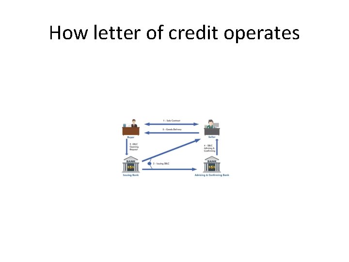 How letter of credit operates 
