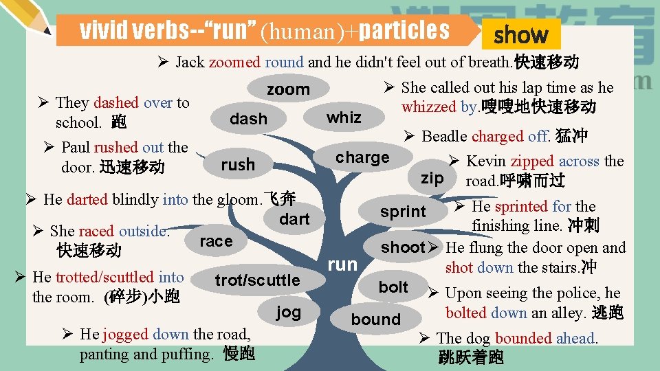 vivid verbs--“run” (human)+particles tell show Ø Jack zoomed round and he didn't feel out