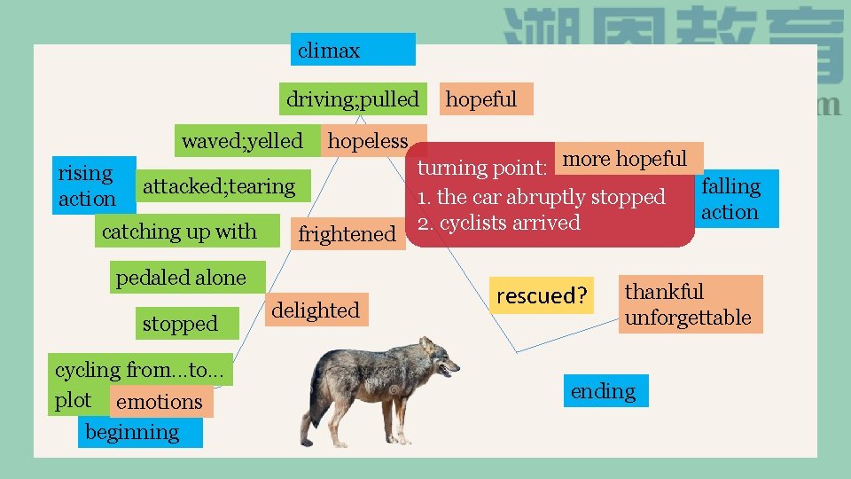 climax driving; pulled waved; yelled rising action hopeless attacked; tearing catching up with frightened